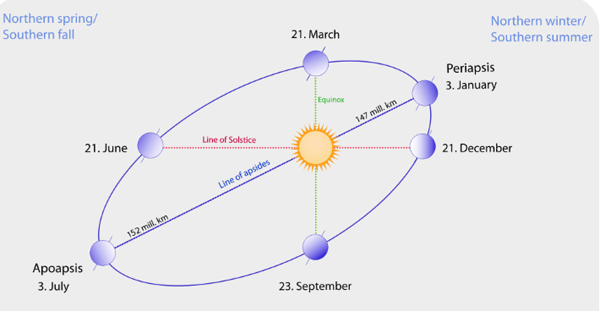 distance-between-sun-earth-mentioned-by-tulsidas-hanuman-chalisa