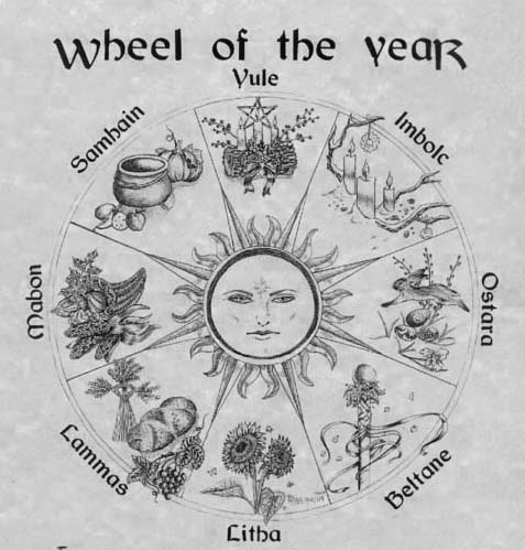 runy-koleso-goda-wheel-of-the-year-1