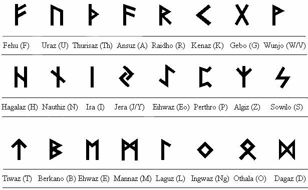futhark-runas-desenhos-runes-rune-odion-nordico-asatru